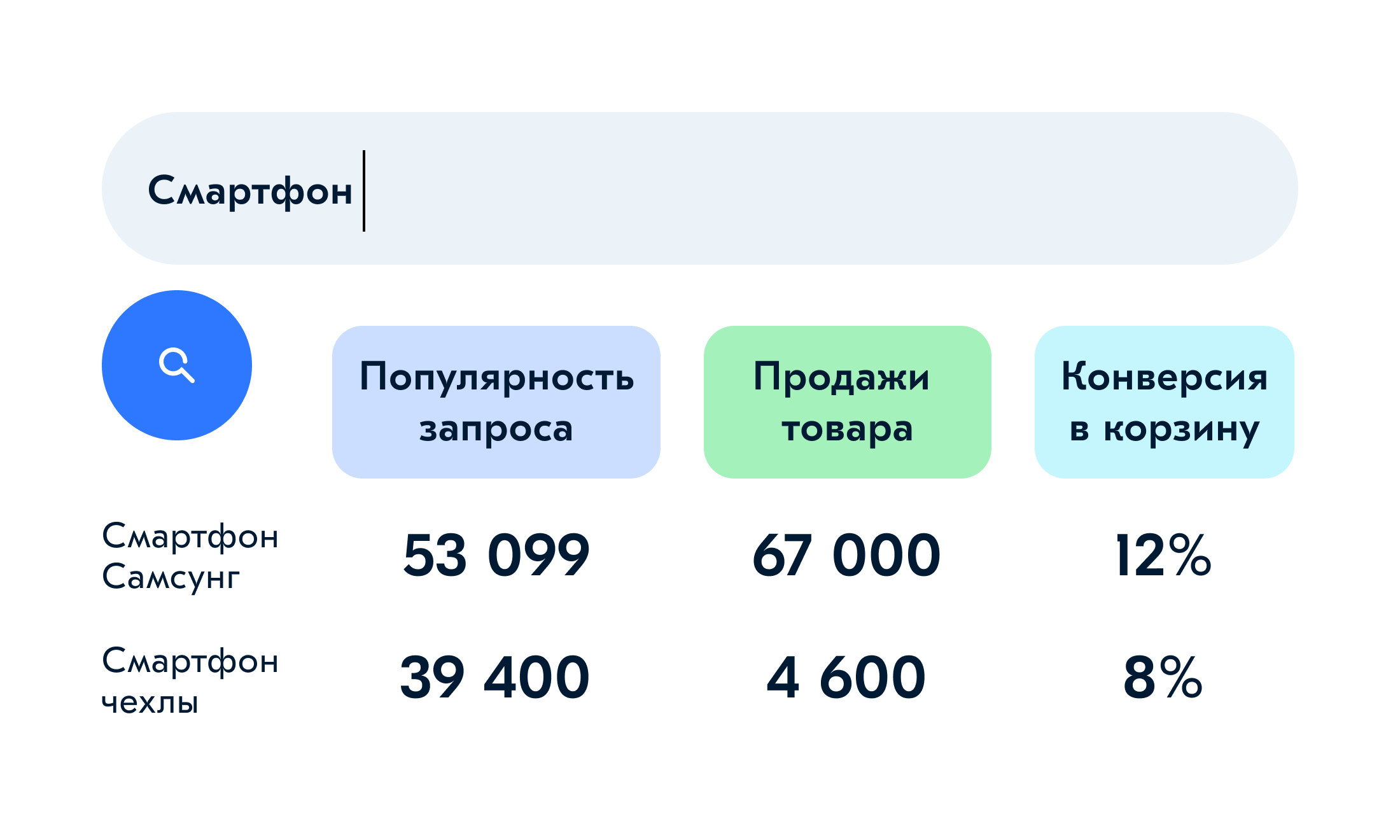 Что продавать на Ozon